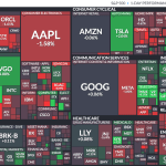 Bank of America resets IBM price target after earnings